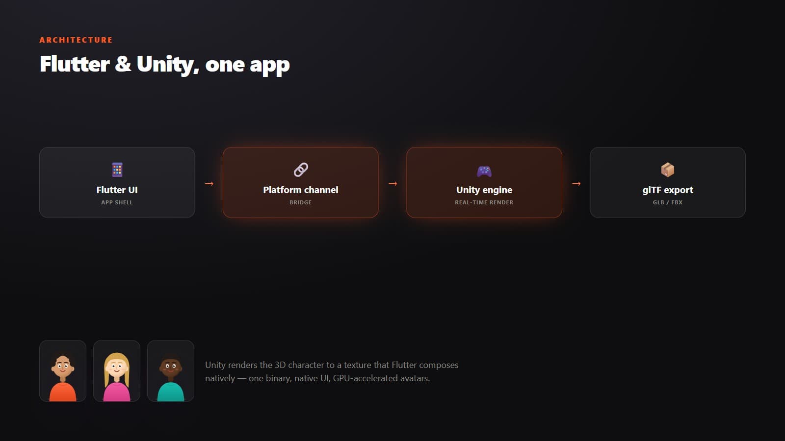 Flutter 3D Avatar Creator visual 5