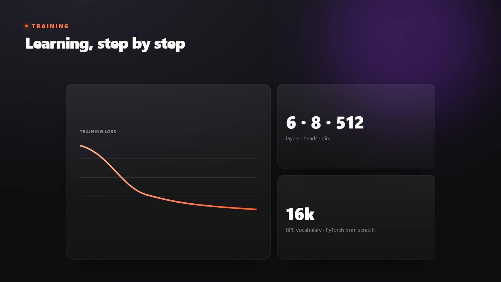 SastaGPT visual 3