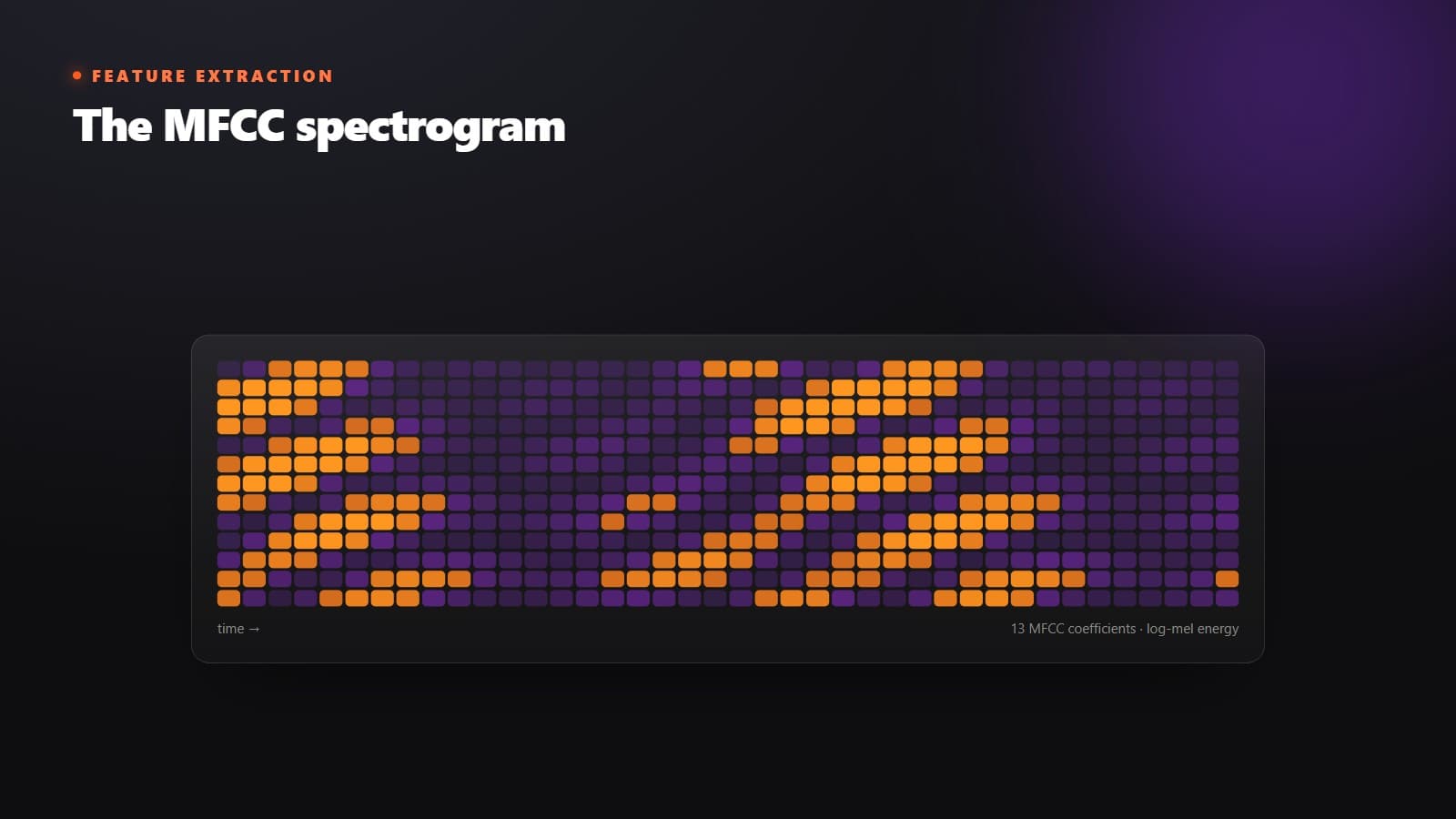 Audio Classification visual 1