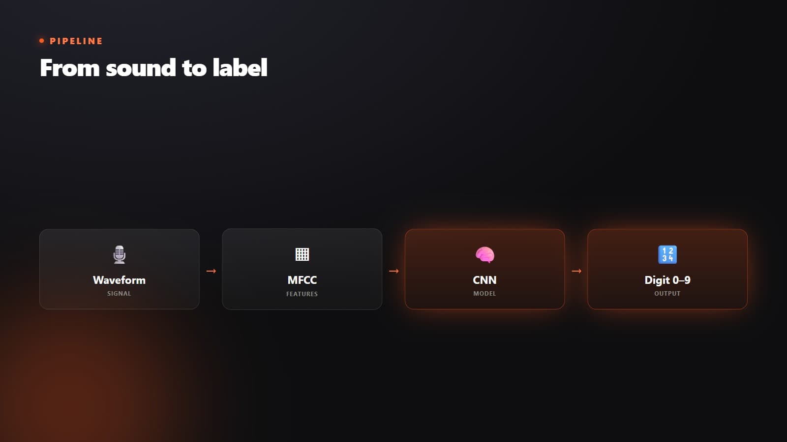 Audio Classification visual 2