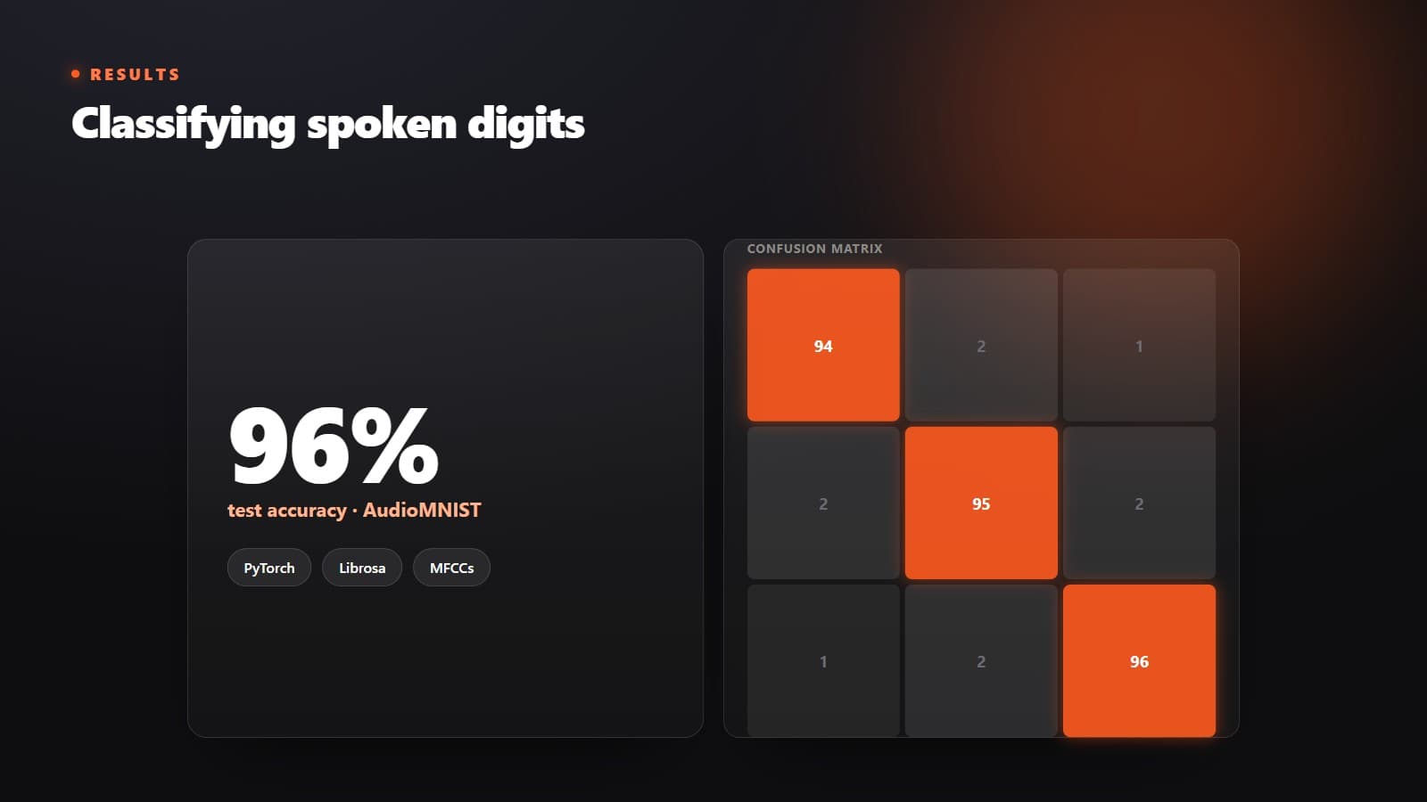Audio Classification visual 3