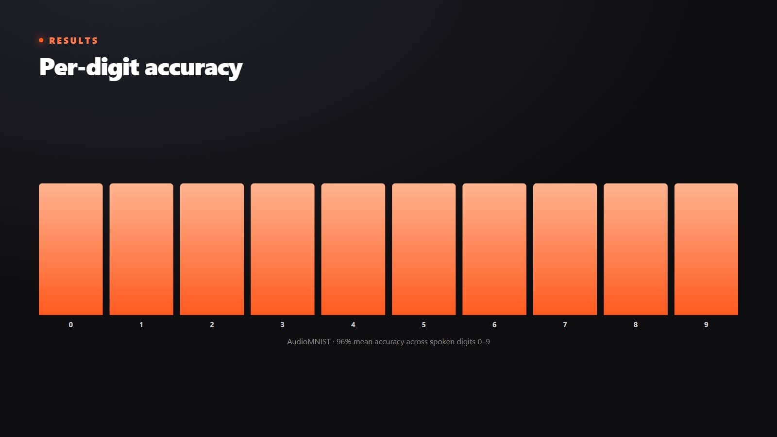 Audio Classification visual 5