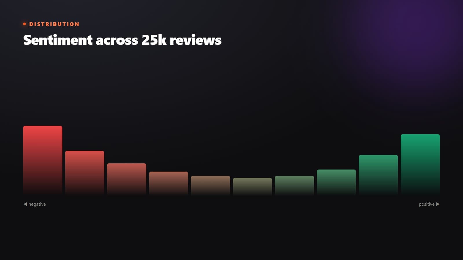 Sentiment Analysis visual 2