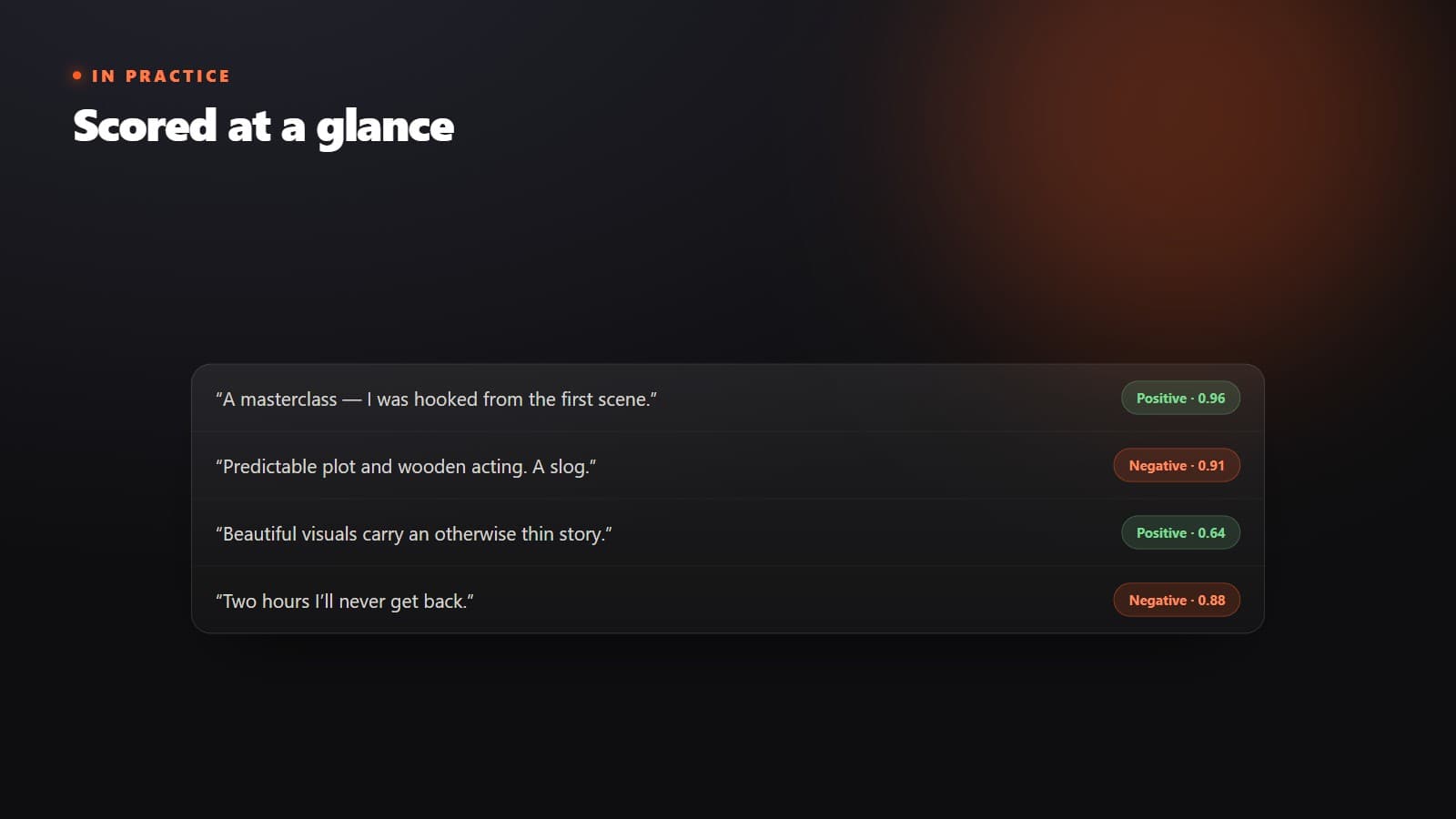 Sentiment Analysis visual 3