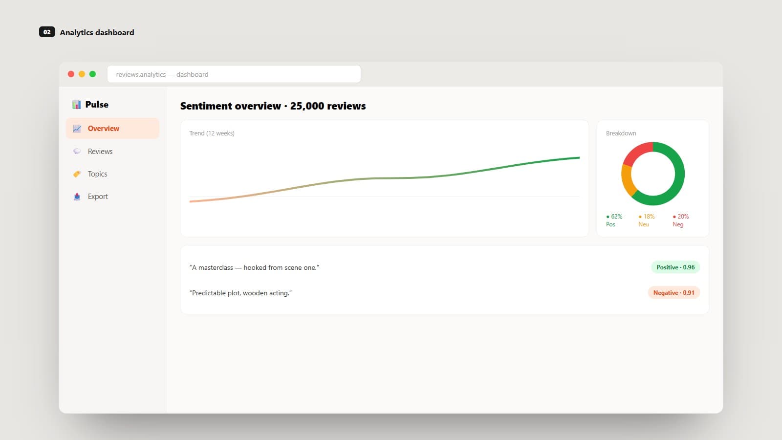 Sentiment Analysis visual 4