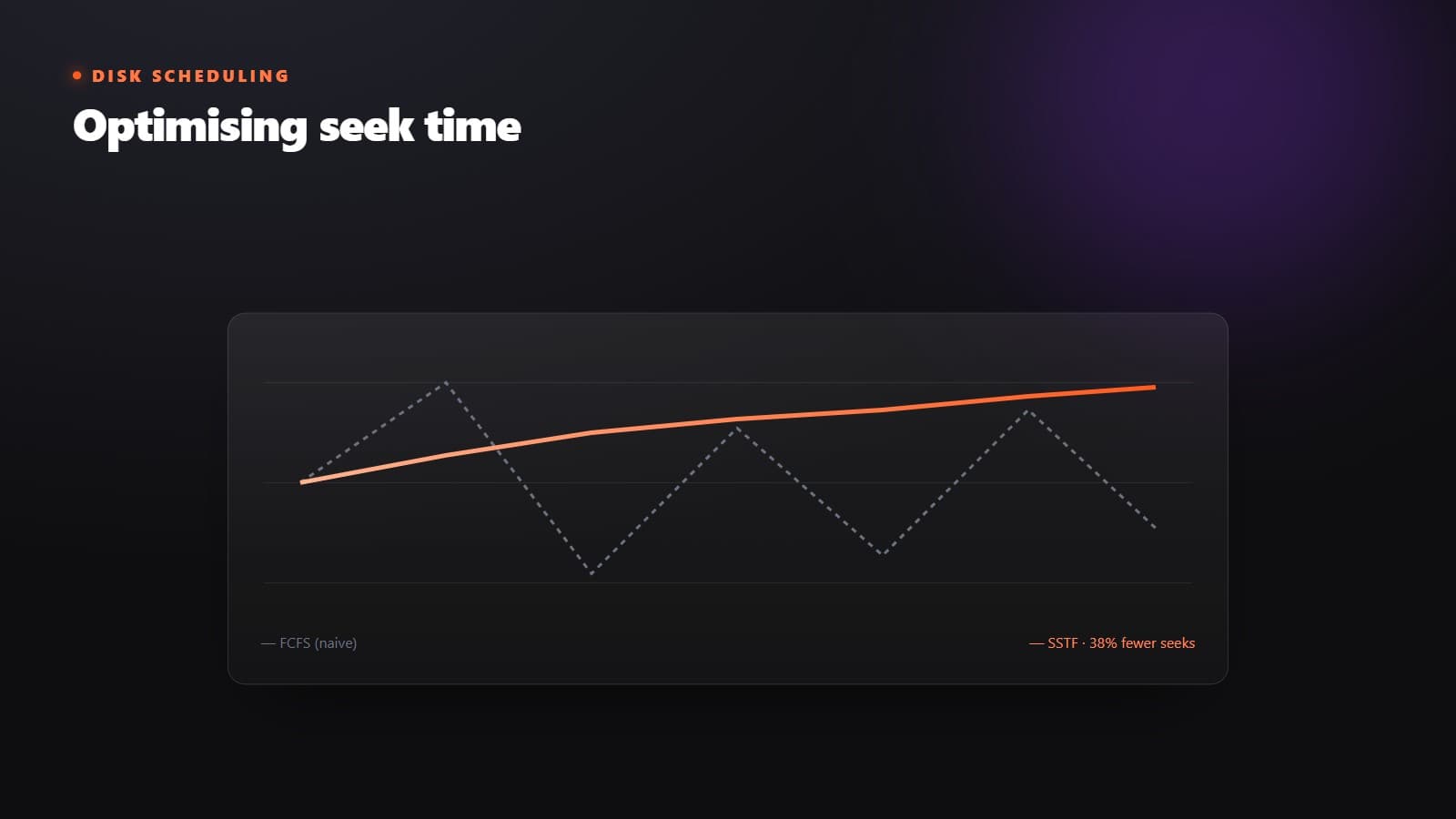 Unix Simulations visual 3