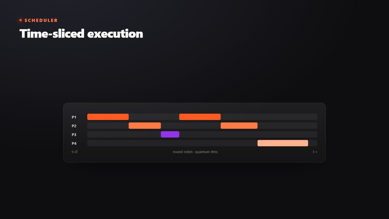 Unix Simulations visual 5